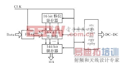 ͼ3 FPGA ṹͼ