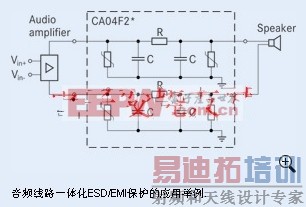 Ƶ˲ESD/EMIʵ