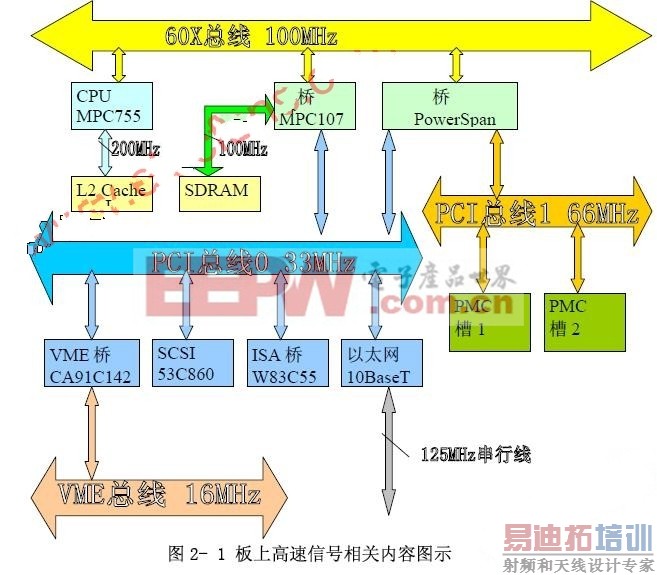 PowerPC www.elecfans.com