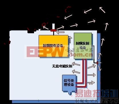  豸ŷƵ豸ĸʾ www.elecfans.com