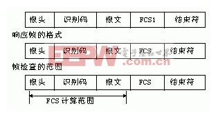 PCPLC