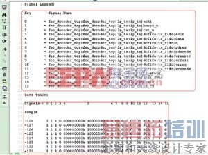 SignalTap II List File