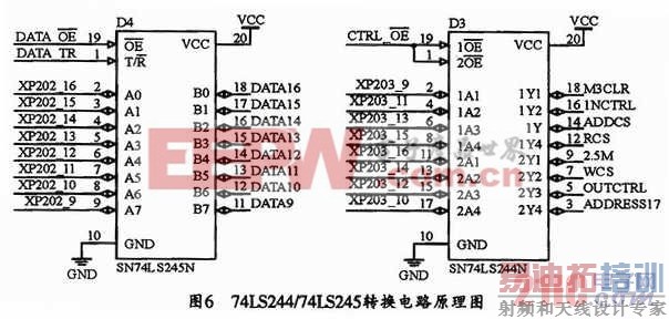 74LS244оƬ·ԭ