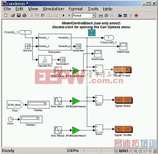 CANbus Toolset