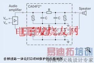 Ƶ˲ESD/EMIʵ www.elecfans.com