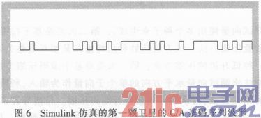 GPS CA뷢ķоFPGA