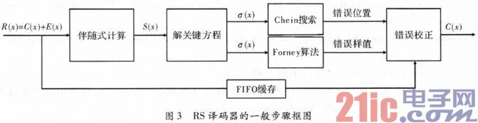 FPGARS(255239)