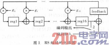 FPGARS(255239)