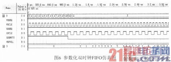 FPGA˫ͨѹҶƬ¶Ȳɼ