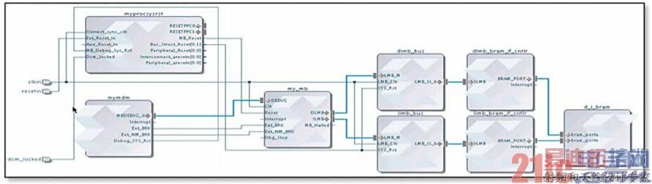 ͼ5 – IP IntegratorйƷIPһ