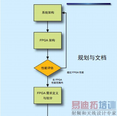 ͼ1 - FPGA