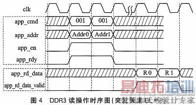 FPGADDR3˿ڶд洢