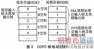 FPGADDR3˿ڶд洢