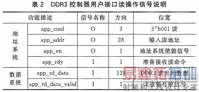 FPGADDR3˿ڶд洢