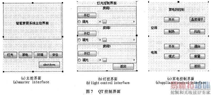 ZigBeeܼҾӿϵͳ