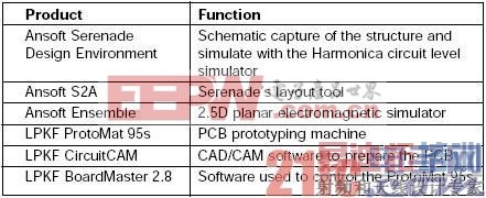 1. ˲ʹõCAD/EDAߡ