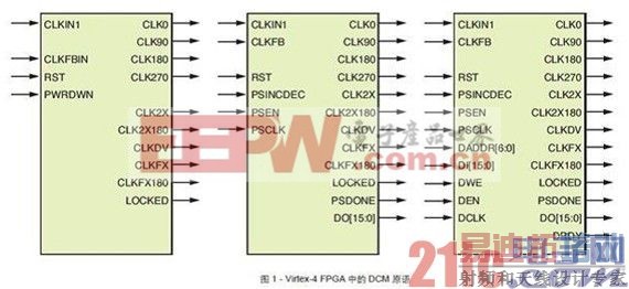 Virtex-4ֲͬDCMԭ