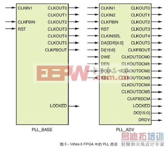 Virtex-5FPGAеPLLԭ