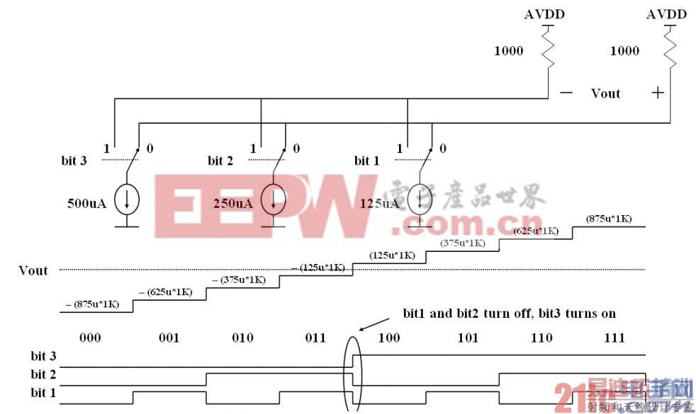 DAC34H84 HD2 Ż PCB ֽ