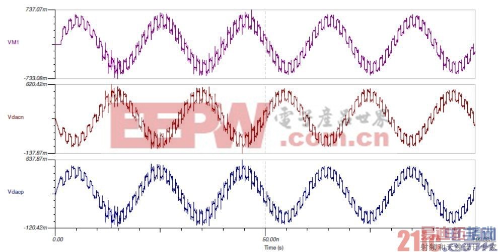 DAC34H84 HD2 Ż PCB ֽ