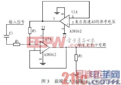 DSP+FPGAײ豸ݲɼ 