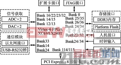 Virtex-6 FPGA˫ģʽPCIeƷʵ