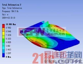 PCB 2 ͣFEA