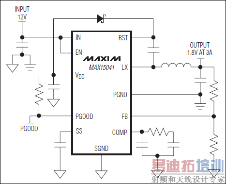 MAX15041͹·