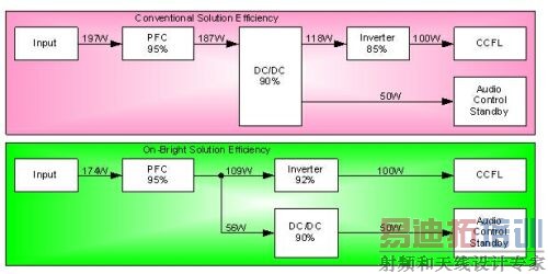 ͼ6150W LCD TVԴϵͳͳ밺ӷĹʱȽϡ