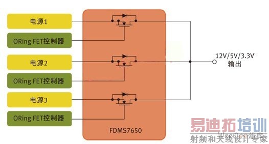 N+1˵ĲеԴƵMOSFET