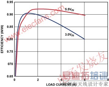 Ч븺صĹϵ www.elecfans.com