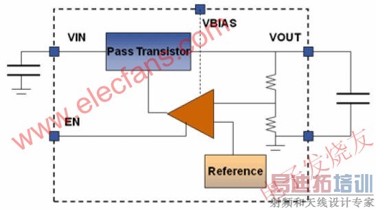 õѹȶѹLDOͼ www.elecfans.com