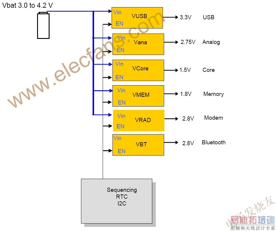 Яϵͳеĵ͵Դ www.elecfans.com