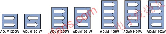 ADuM120xW/ADuM130xW/ADuM140xWֲͬ www.elecfans.com