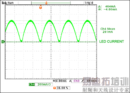 Figure 3. LED current is a rectified sinusoid, with frequency equal to twice the line voltage frequency.