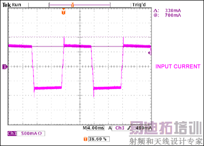 Figure 2. Input current for the LED driver.