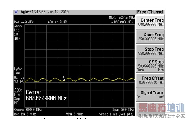 ͼ 5 ޸ŵƵ (Span:500MHz)