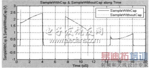 ͼ7 ӵCcompare ǰıȽ