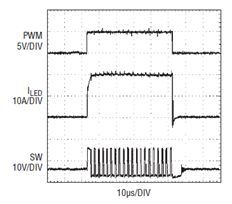 0A  20A ת PWM 