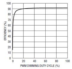 12V20A PWM Ч