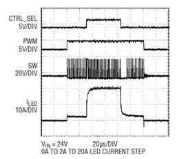 0A ~ 2A  20A  LED Ծ