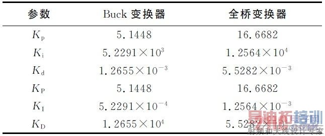 Buck ȫű任ģ⼰PID 