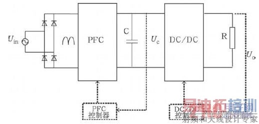 PFC任ṹͼ