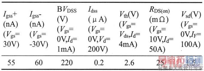 200V/100A VDMOSԽ