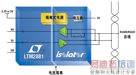 ͼ 1ĸʽ RS485/RS422 ΢ģշ + 1W Դ