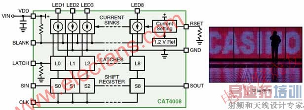 ɭ뵼8ͨLEDCAT4008ͼӦʾ www.elecfans.com