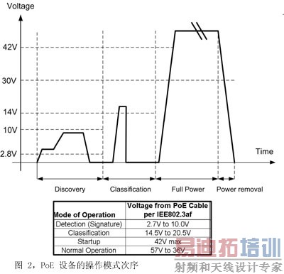 ͼ 2PoE 豸Ĳģʽ