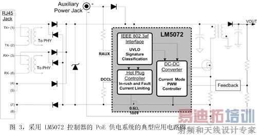 ͼ 3 LM5072  PoE ϵͳĵӦõ·ͼ