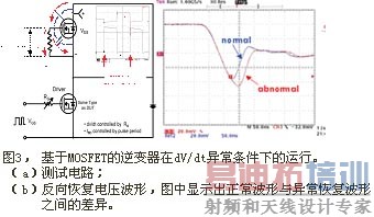 MOSFETdV/dt쳣µ