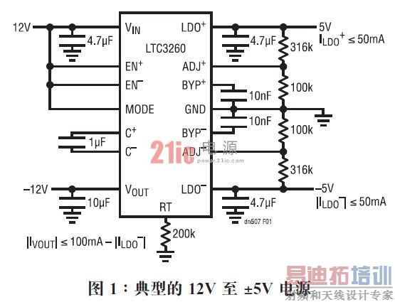  LTC3260ĵ 12V  ±5V ӦûڸߵѹõĵԴ